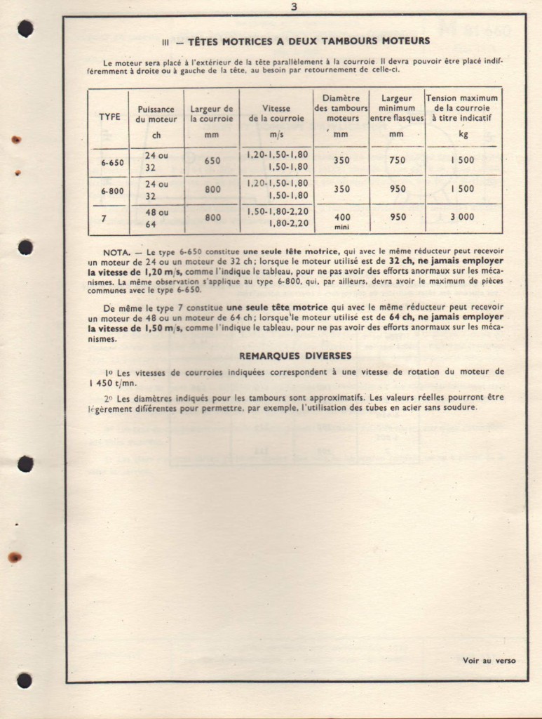 archives centriris.fr convoyeur (79)